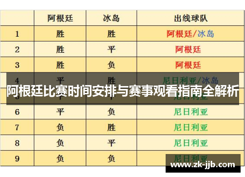 阿根廷比赛时间安排与赛事观看指南全解析