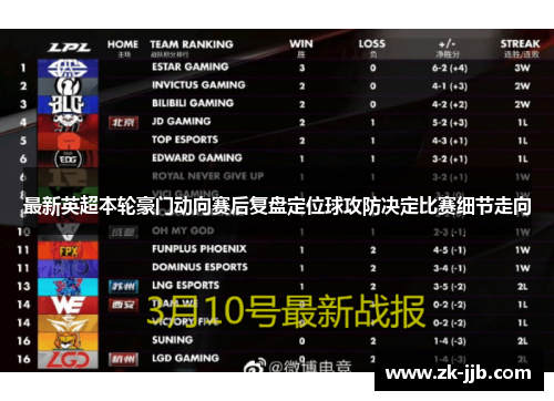 最新英超本轮豪门动向赛后复盘定位球攻防决定比赛细节走向